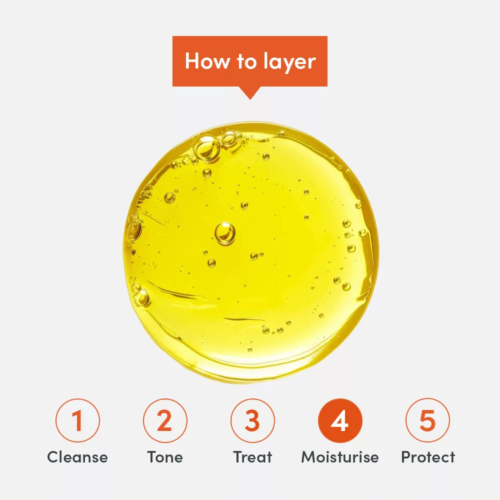 Skincare layering steps illustrated.