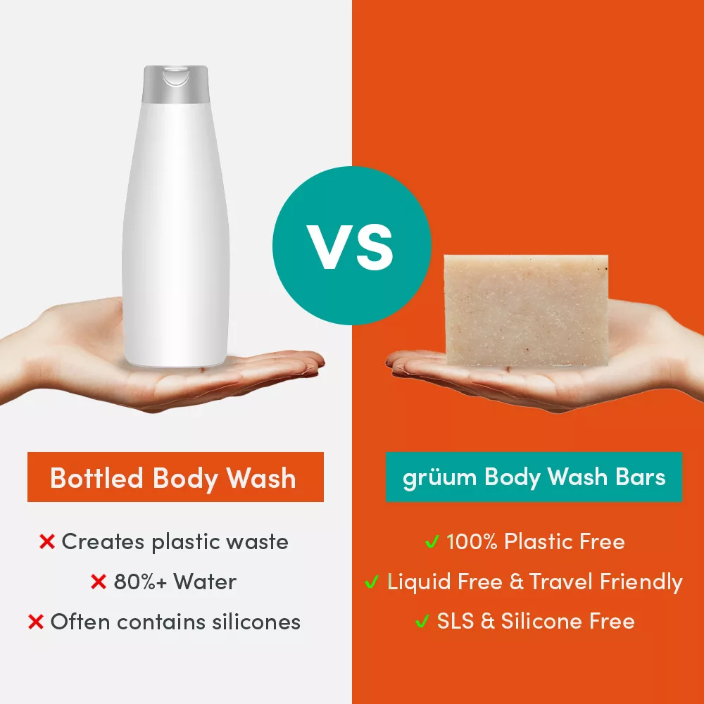 Comparison of bottled and bar soap