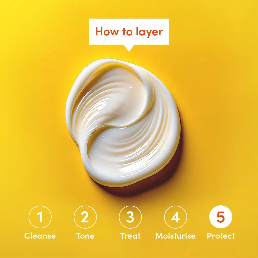 Skincare layering steps on yellow background.